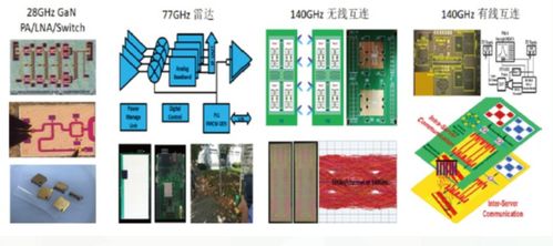 095期集成电路设计精选科技成果推荐