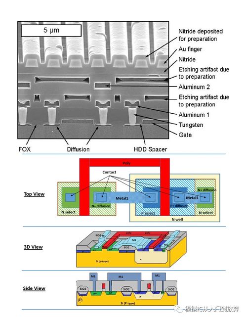 模拟CMOS集成电路设计 EE618课程精要与实践探索