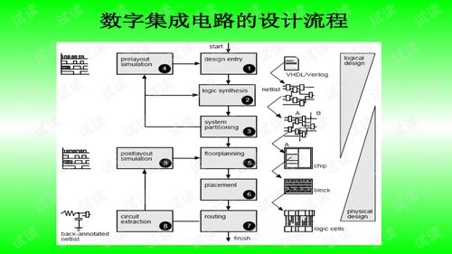 数字集成电路的设计流程 从概念到硅片